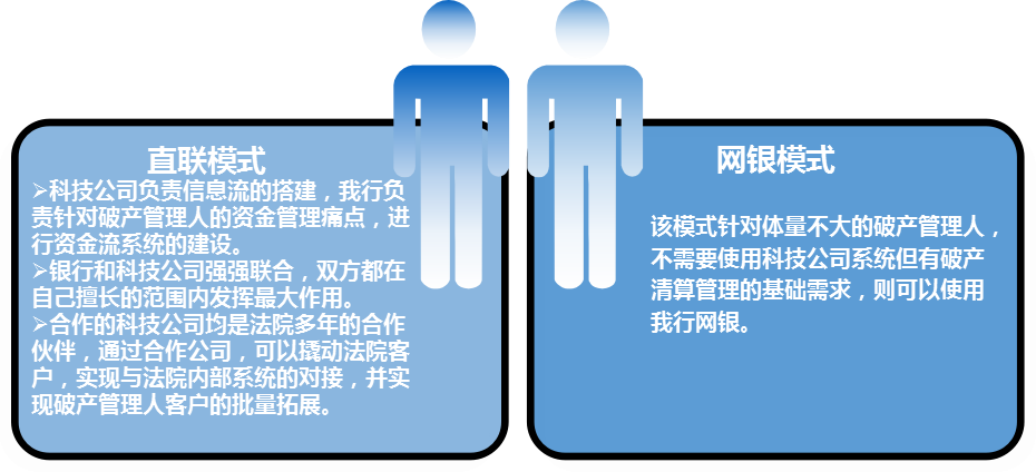 直联模式网银模式