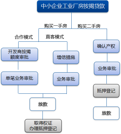 产品交易结构图