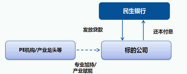 产品交易结构图2
